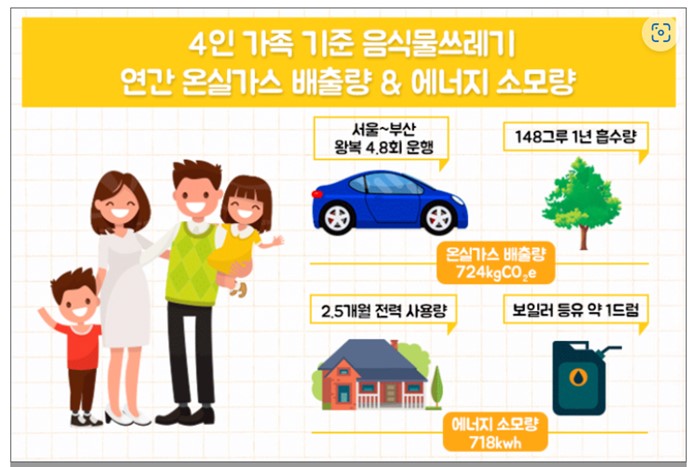 이미지: 배출량및에너지소모량