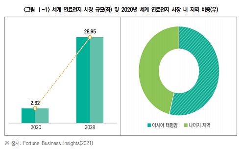 이미지: 연료전지시장