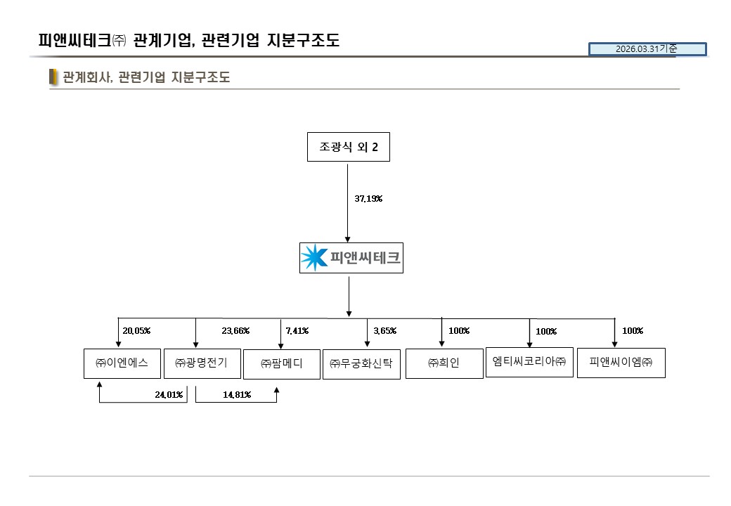 이미지: 피앤씨테크(주)_관계기업,관련기업 지분구조도_20260331