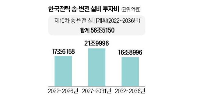 이미지: 한전투자계획