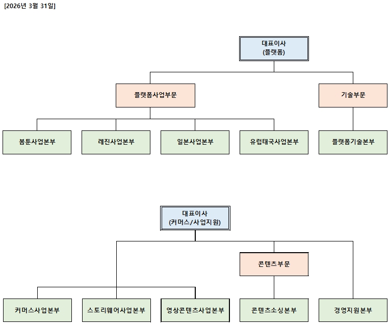 이미지: 간이 조직도_26년 3월