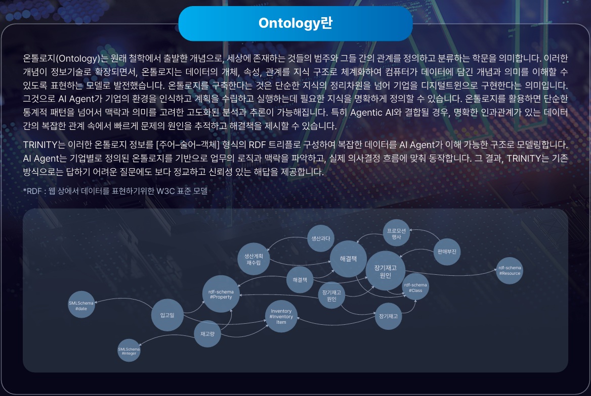 이미지: 온톨리지(ontology)정의