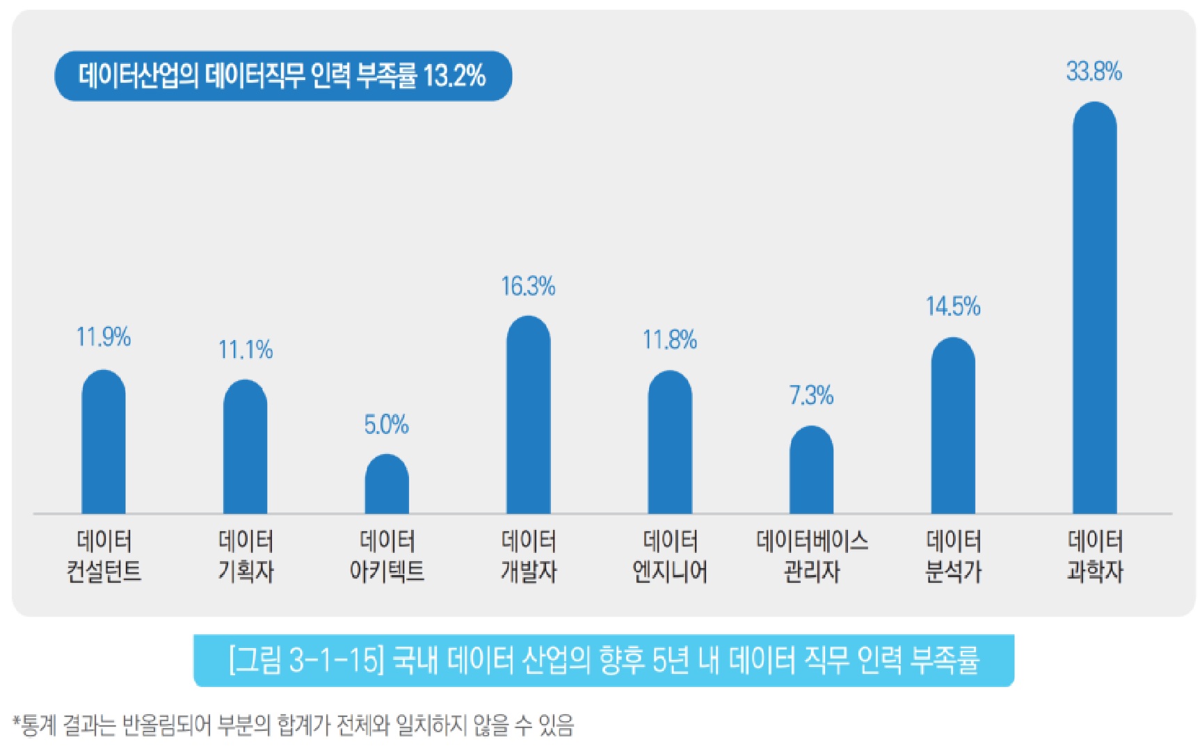 이미지: 2026년 국내데이터 산업의 향후 5년 내 데이터 직무 인력 부족률