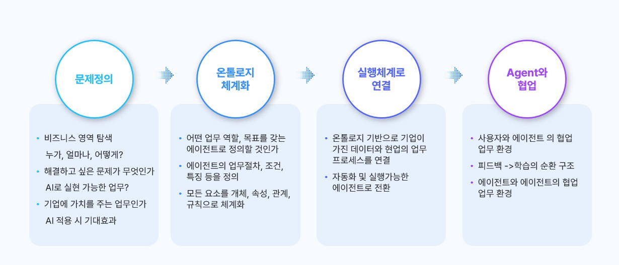이미지: trinity 적용전략