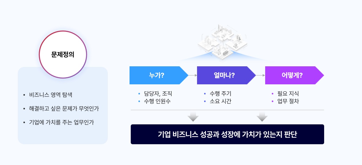 이미지: trinity 적용전략2