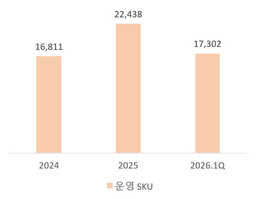 이미지: 운영SKU