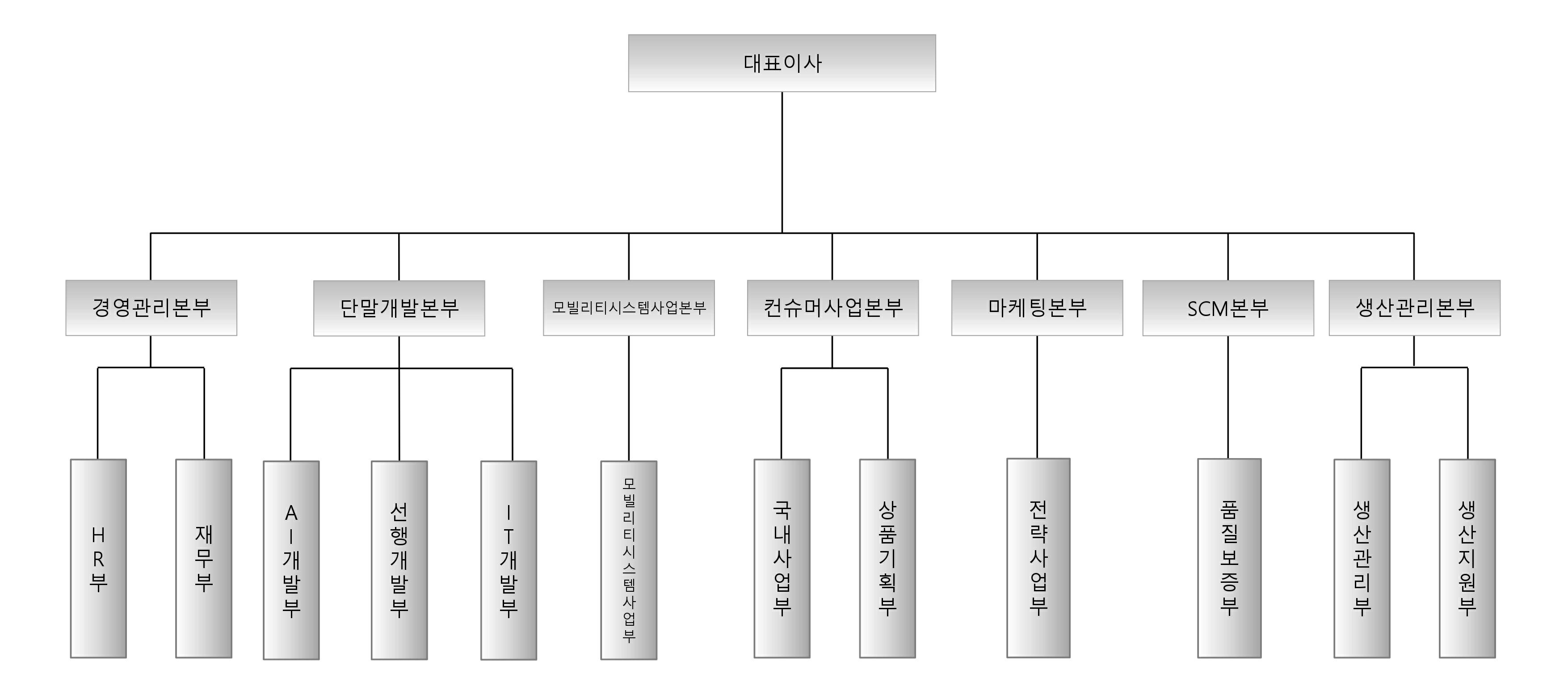 이미지: 26년 1분기 조직도