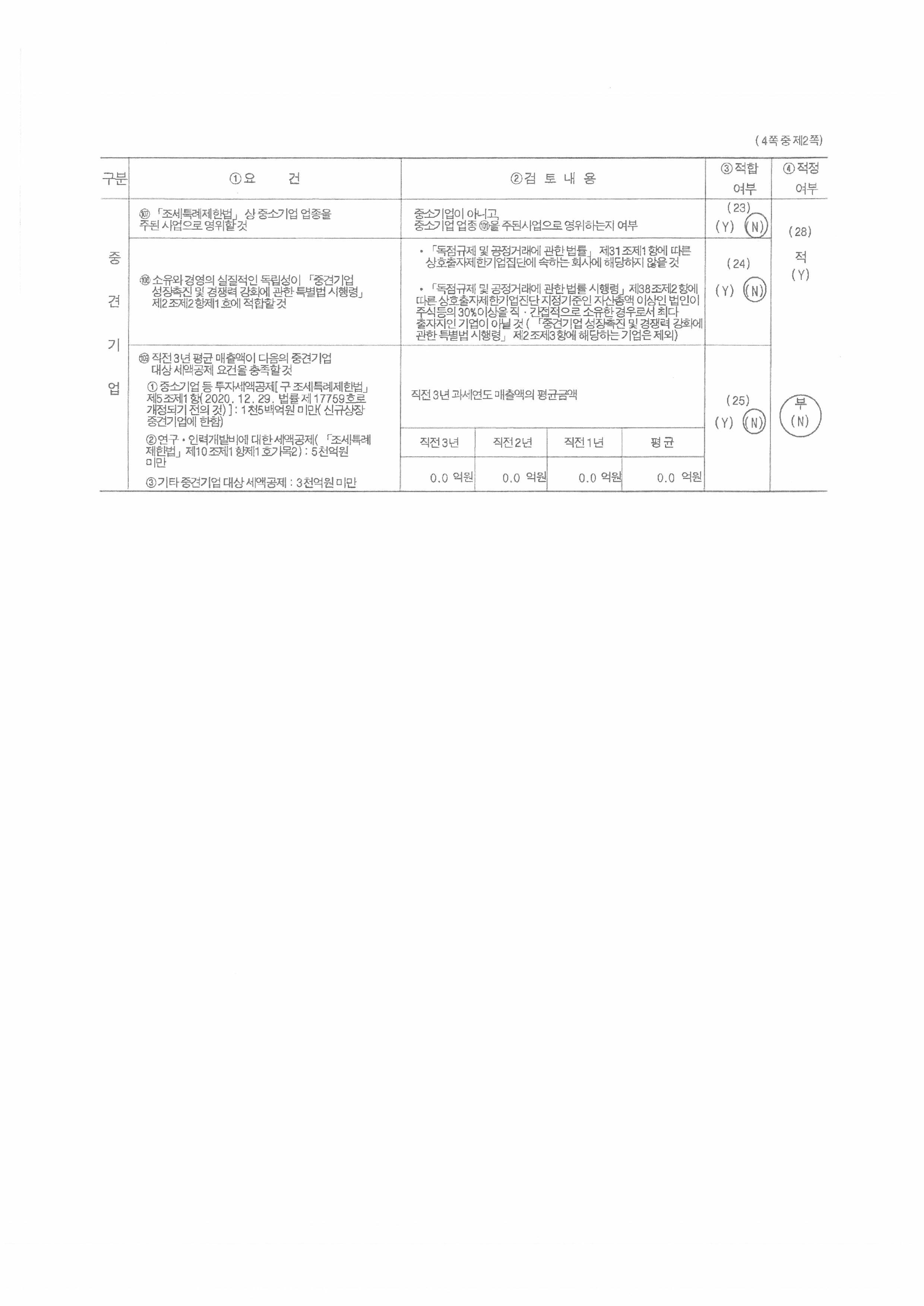 이미지: 중소기업기준검토표(2)