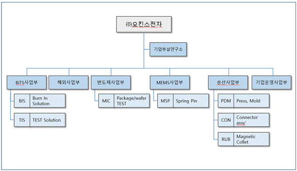 이미지: 조직도