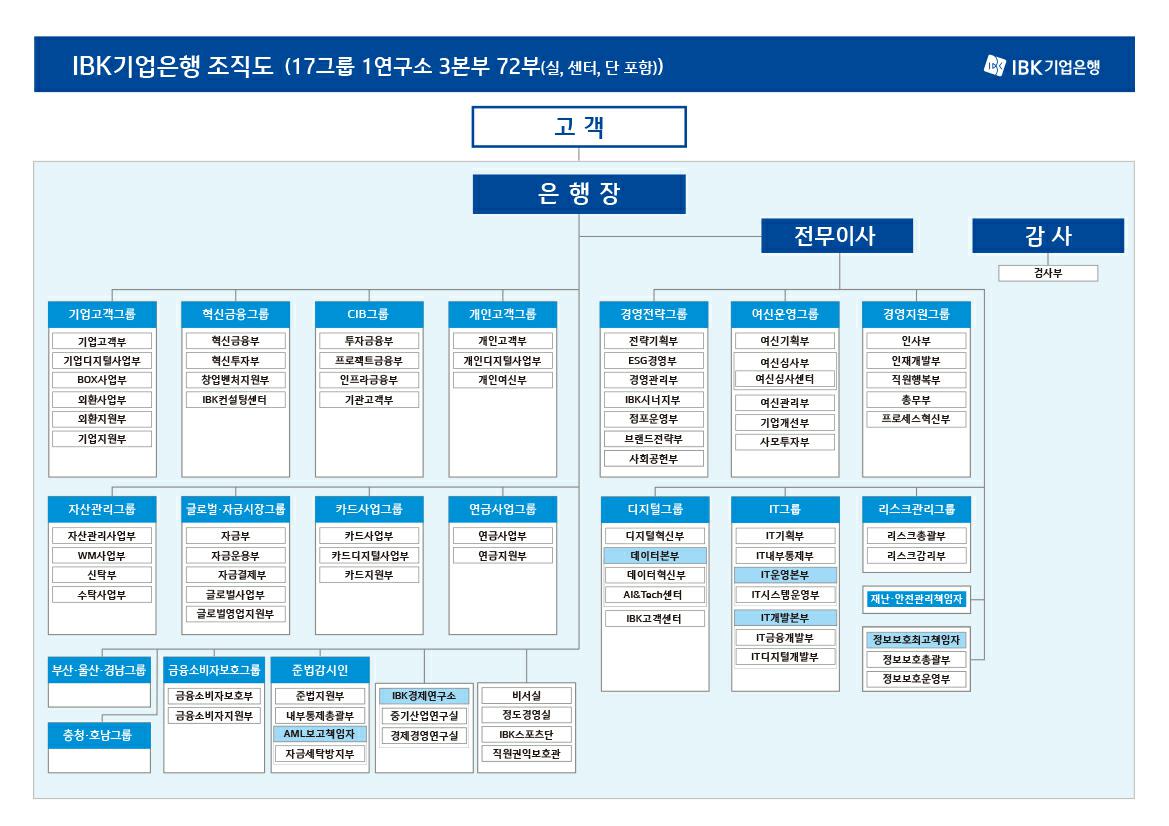 이미지: 조직도(26.3월)