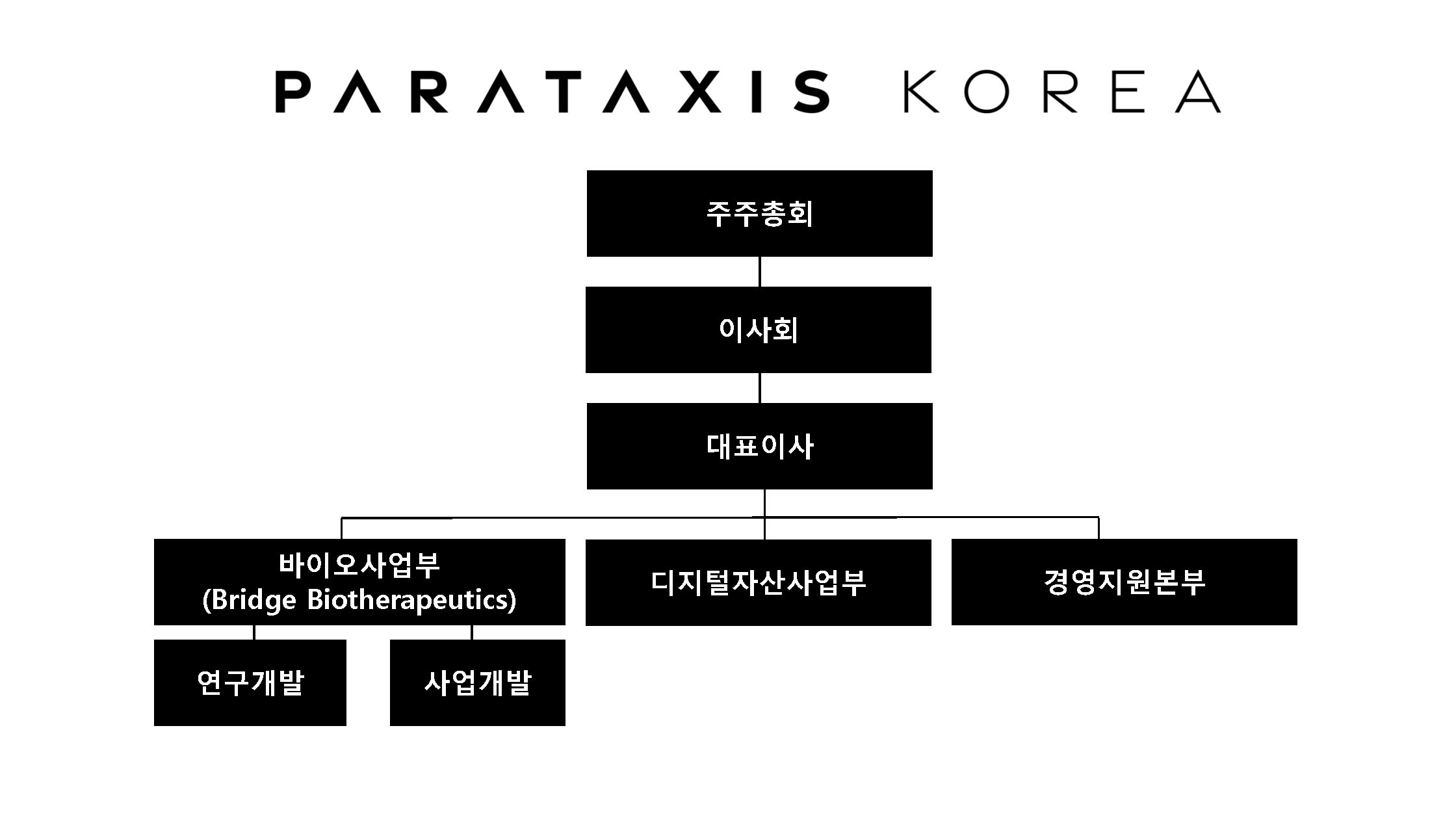 이미지: 조직도