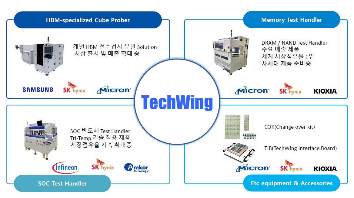 이미지: business line up