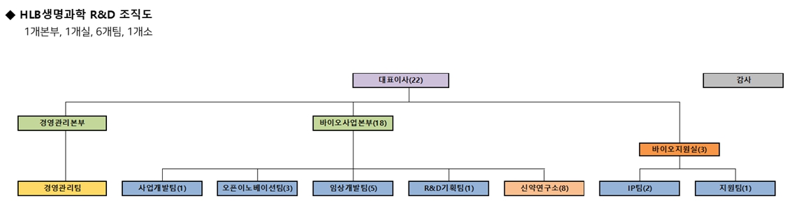 이미지: 연구개발 조직도