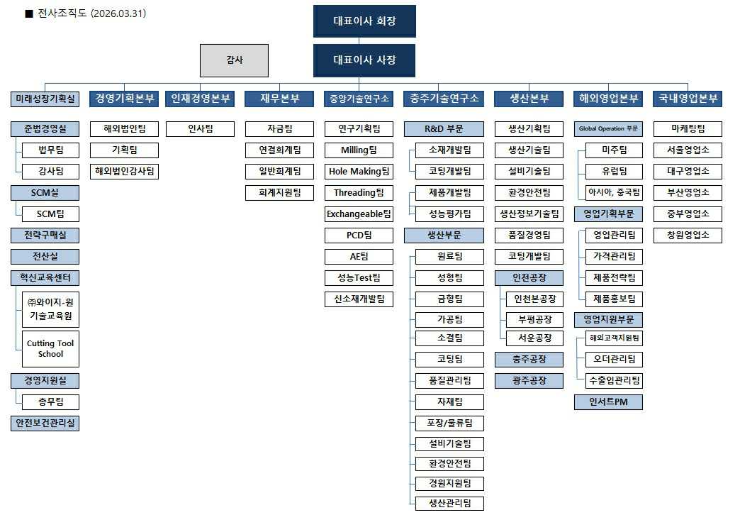 이미지: 전사조직도 (2026.03.31.)