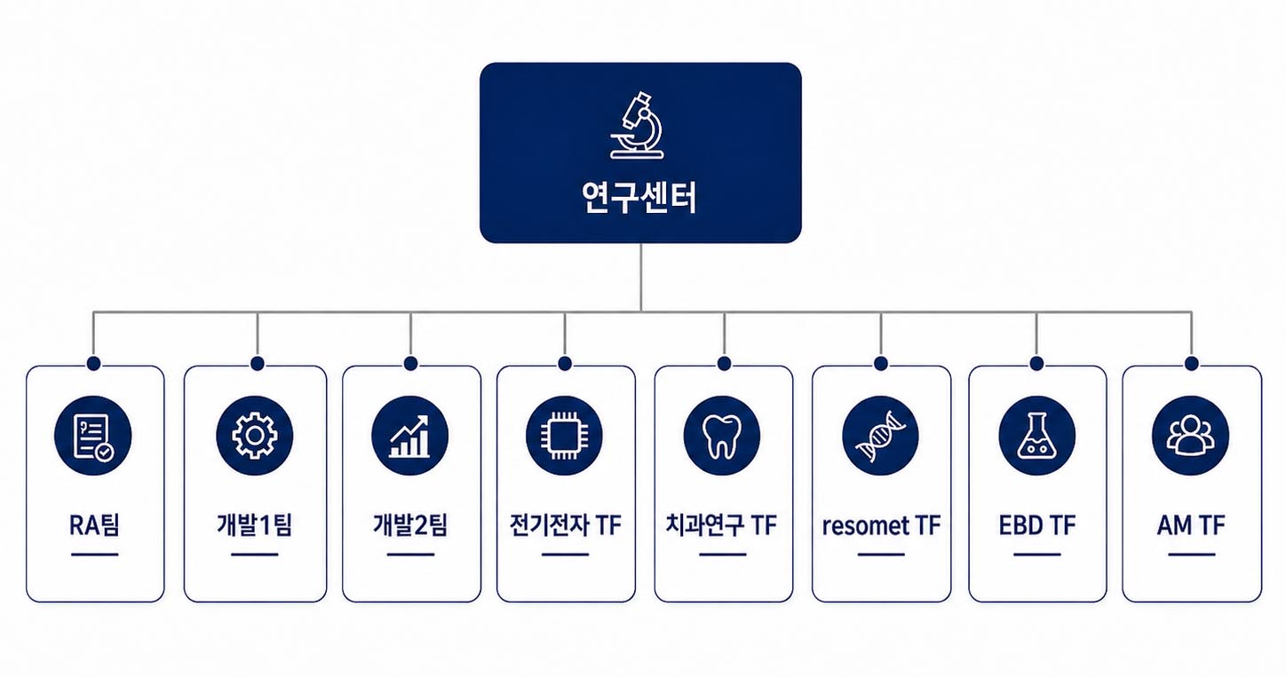 이미지: 시지메드텍 연구조직