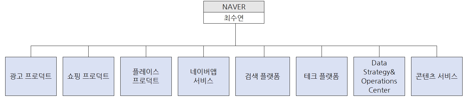 이미지: 연구개발조직