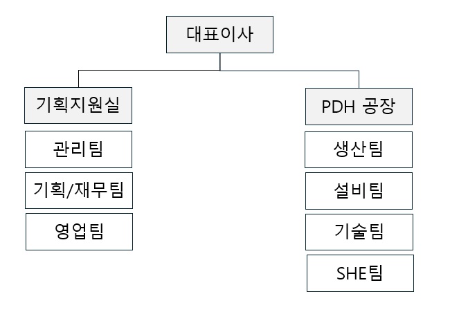 이미지: 조직도