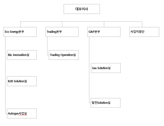 이미지: 판매조직