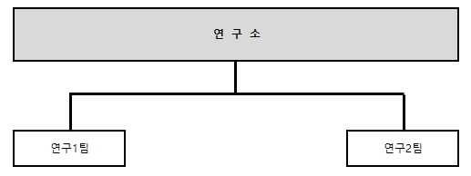이미지: 연구개발 담당조직