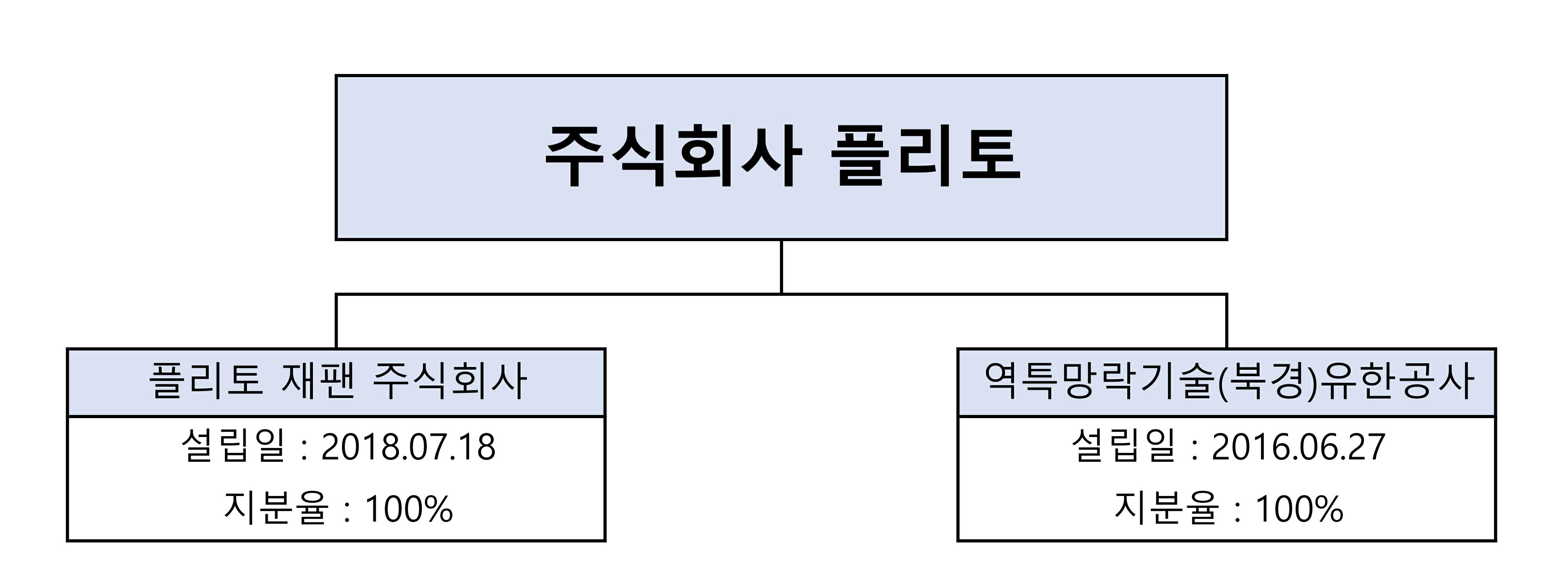 이미지: 계열회사 계통도