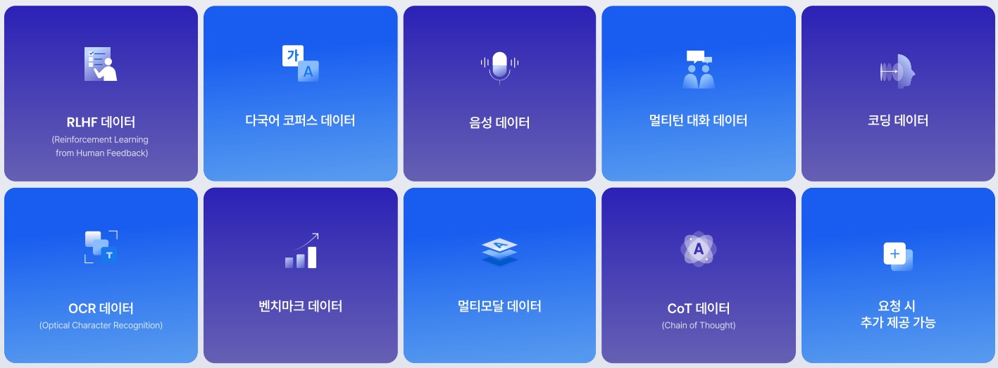 이미지: AI 데이터 종류