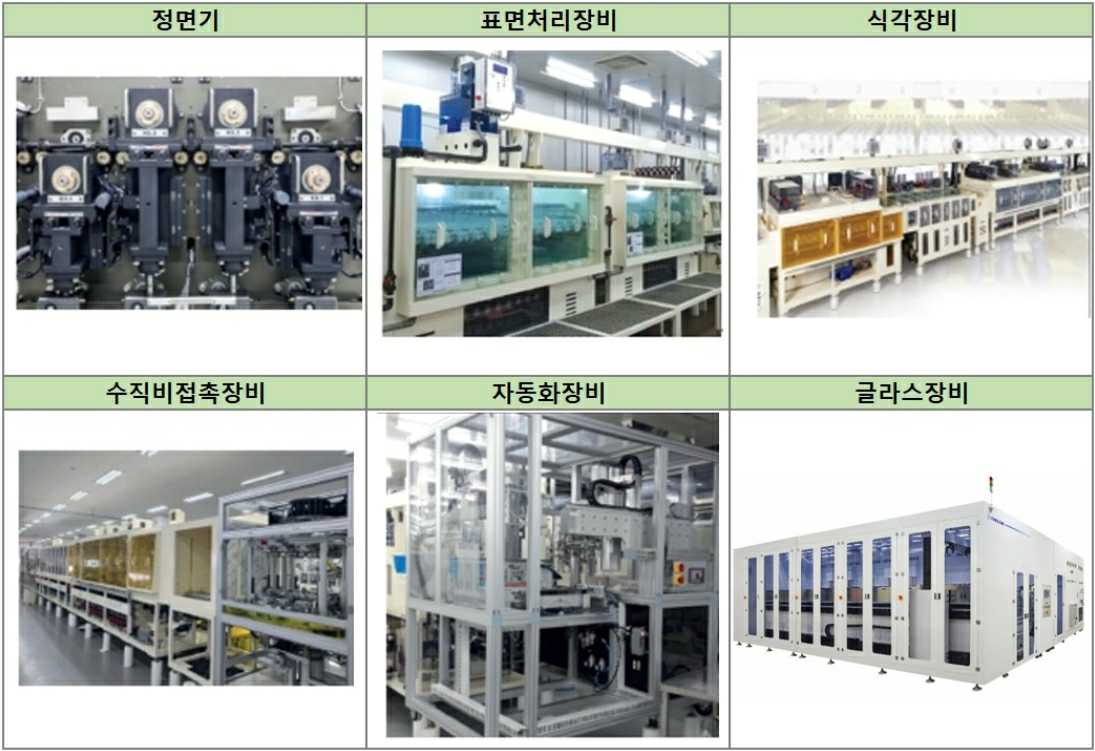 이미지: 주요생산제품