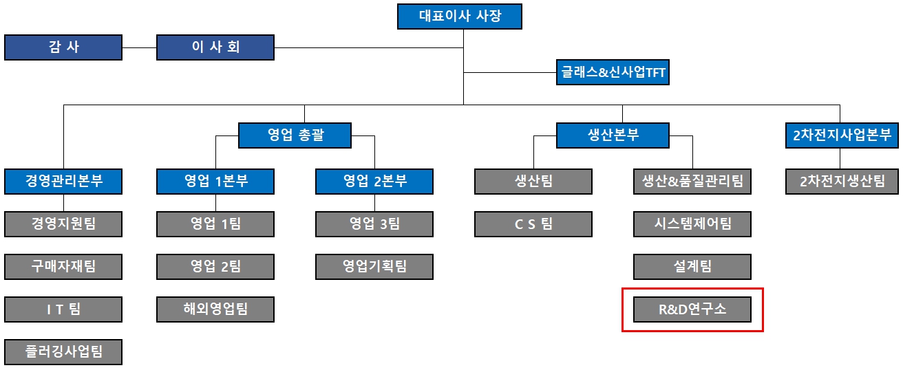 이미지: 당사 연구조직
