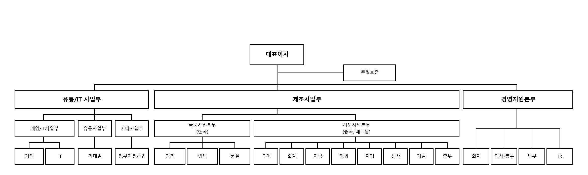 이미지: 26.1q_링크드_조직도