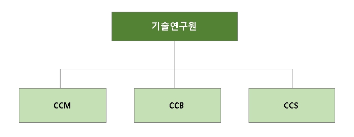 이미지: 조직도
