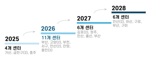 이미지: 국내 데이터센터 구축 현황(계획단계) 2