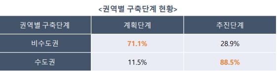 이미지: 국내 데이터센터 연도별 구축현황 2