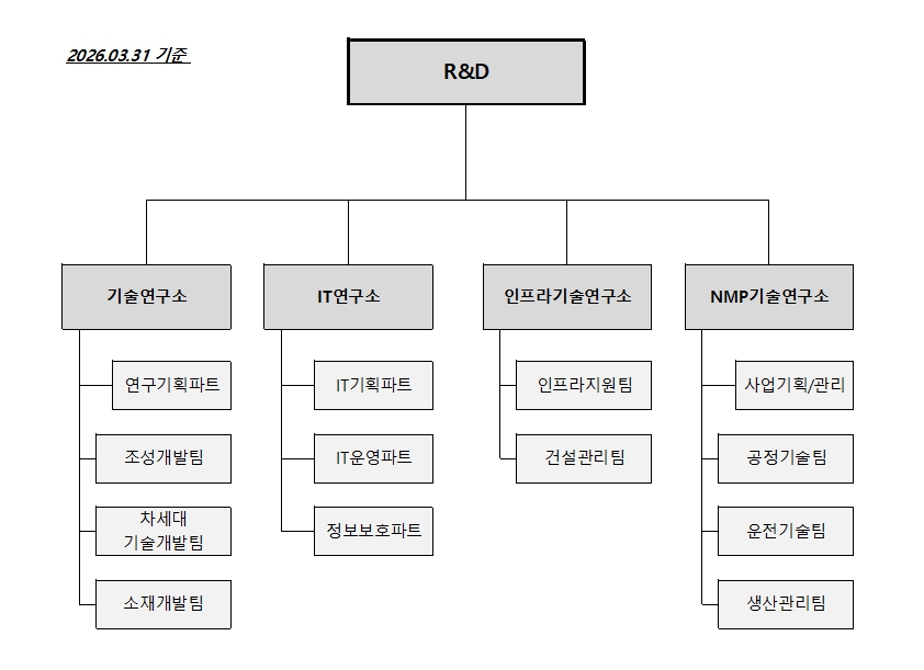 이미지: (주)엔켐_기술연구소 조직도_2026Y 1Q