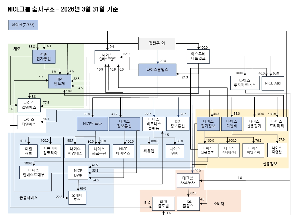이미지: 계통도_260331기준