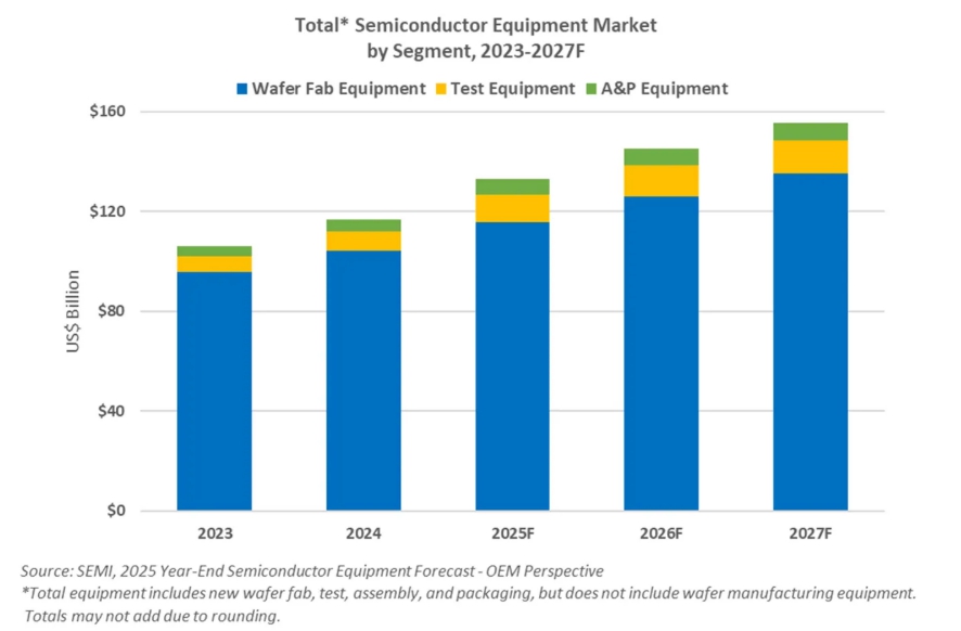 이미지: semiconductor equipment market(23~27f)