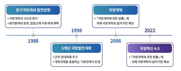 이미지: 국방혁신 4.0_1