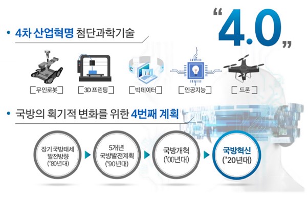 이미지: 국방혁신 4.0_2