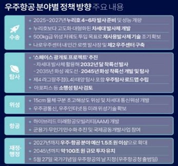 이미지: 우주항공청 정책방향 주요 내용
