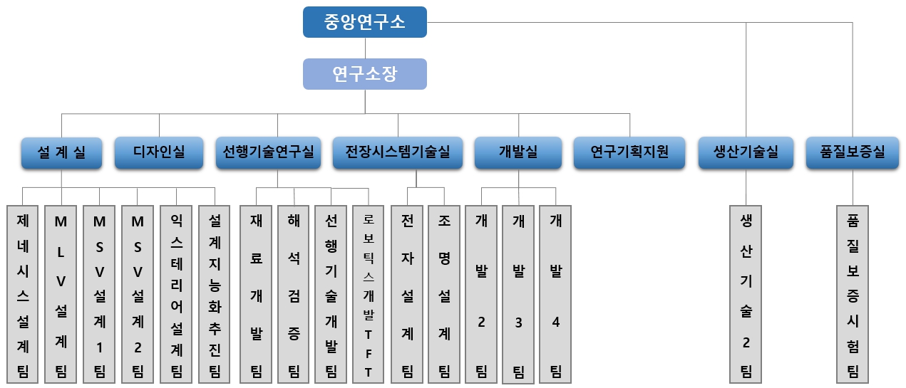 이미지: 연구소 조직도(2026.03.31)