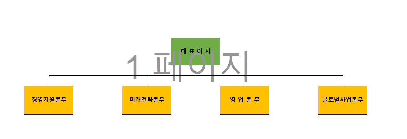 이미지: 조직도
