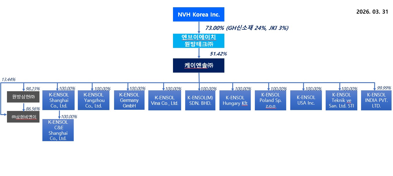 이미지: 계통도