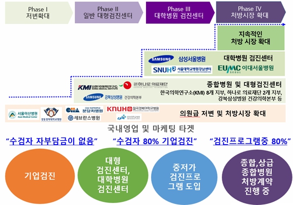 이미지: [국내영업 및 마케팅 타켓]