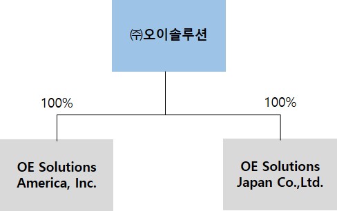 이미지: 계열회사 계통도_20260331