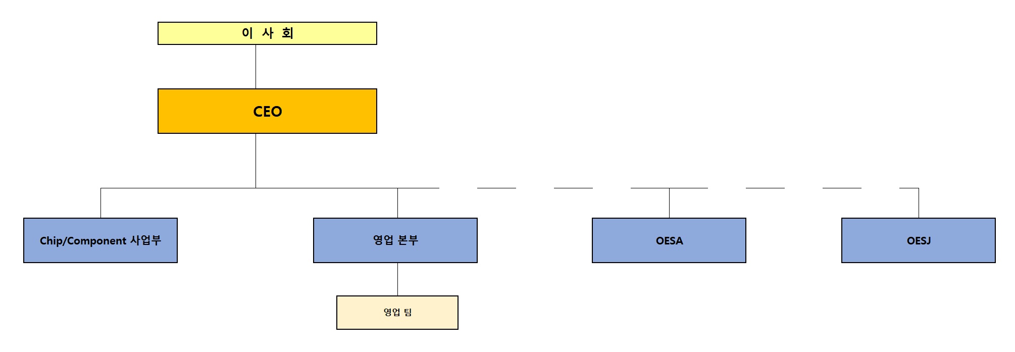 이미지: 영업 조직도_20260331