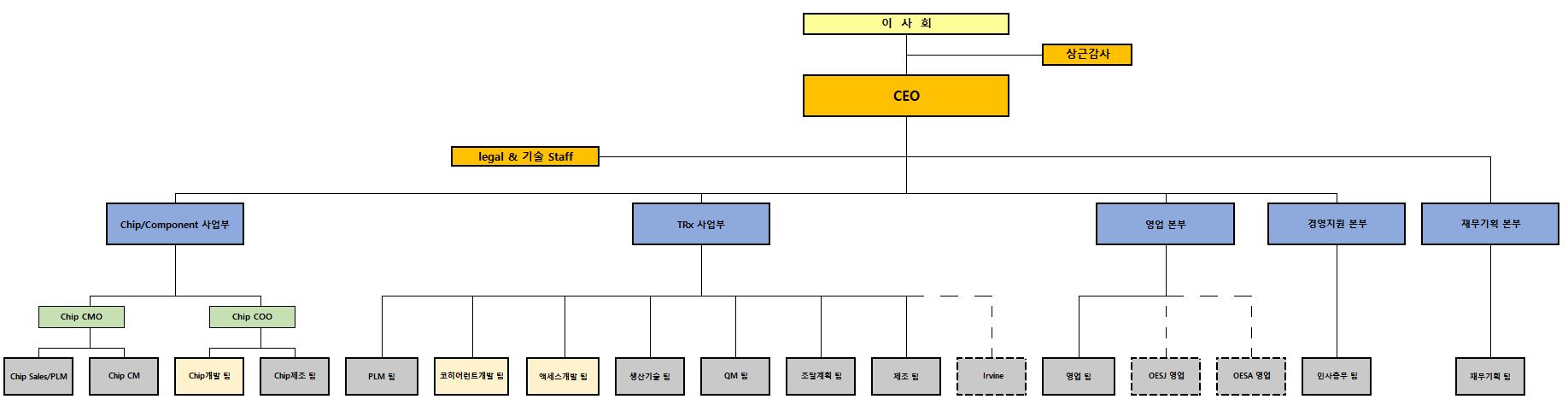 이미지: 전사 조직도_20260331