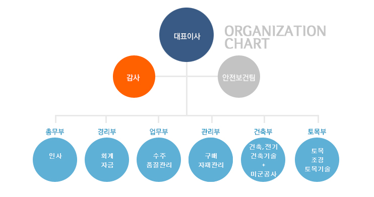 이미지: 회사 조직도