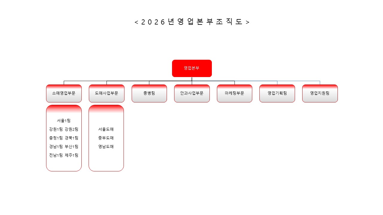 이미지: 바이넥스 조직도_영업본부
