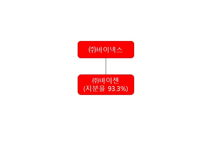 이미지: 2026년 계통도