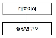 이미지: 연구 조직도