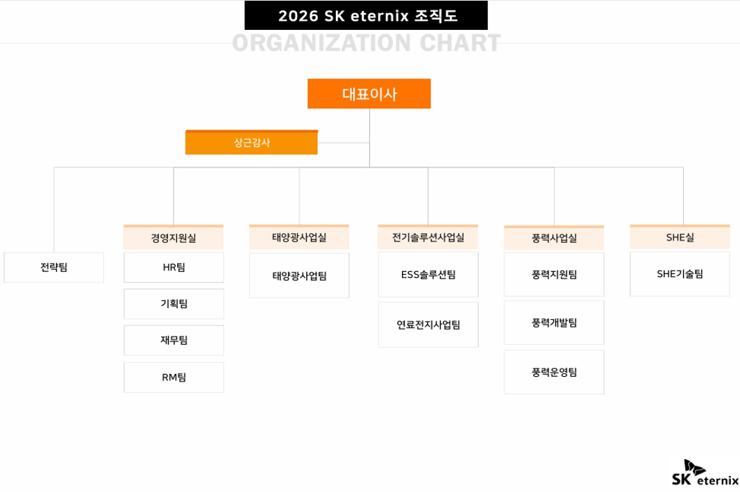 이미지: 조직도