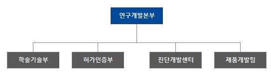 이미지: 연구소_조직도